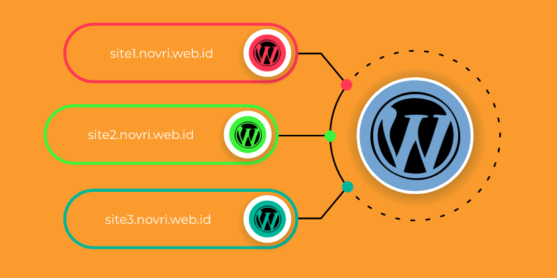 Cara Mengubah Wordpress Multisite Menjadi Single Site
